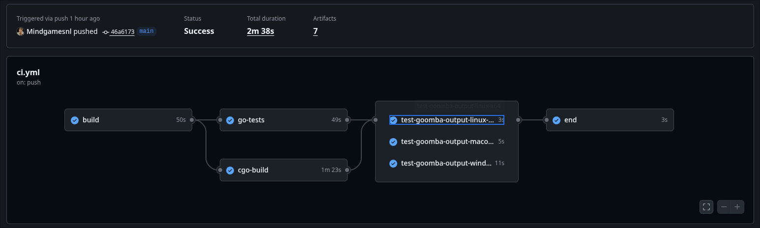 Test output showing successful builds and test runs on all platforms
